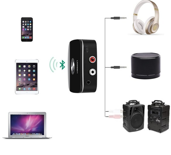 hiết Bị Nhận Bluetooth 5.3 Music Receiver UGREEN CM123 30445 cho loa, Amply